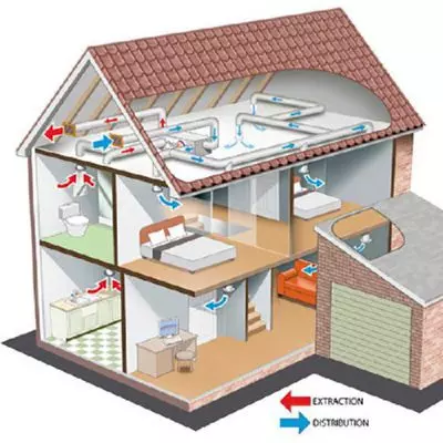 Piantina di una casa che spiega la meccanica di ventilazione